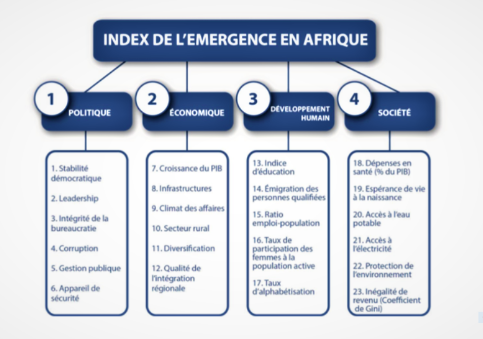 Index de lémergence de lAfrique 2018 @Zoom eco