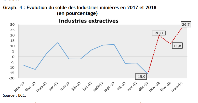 Industrie extractive @ZOom eco