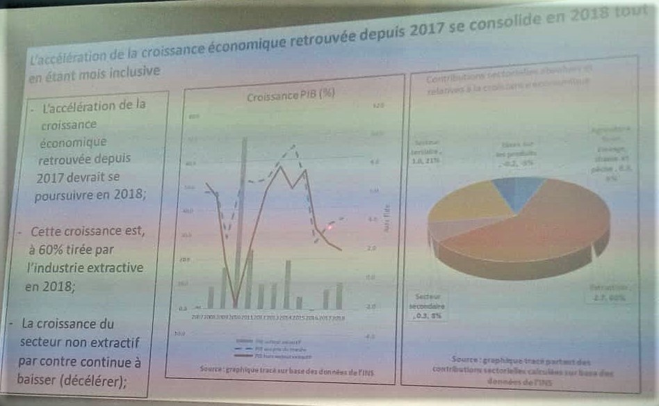 RDC : aperçu de la situation économique en 2018 selon le FMI 5
