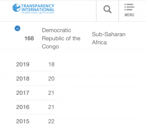 Monde : Indice de perception de la corruption 2019, la RDC classée 168ème pays sur les 180 côtés 10
