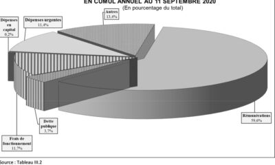 RDC : 1,9 milliard USD de salaires payés par l’Etat, 62% du crédit budgétaire consommés en huit mois